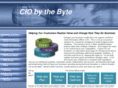 ciobythebyte.com