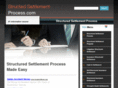 structuredsettlementprocess.com