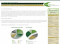 greenhavenfunds.com