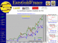 eurogoldfrance.com