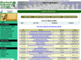marketingindustryjobs.com