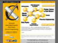 sodium-potassium.info