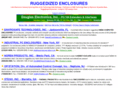 ruggedizedenclosures.com