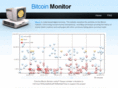 bitcoinmonitor.com