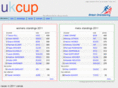 ukcup.org.uk
