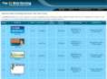 top25webhosting.net