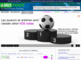 irofoot.com