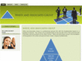cfos4rent.com