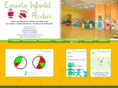 escuelainfantilrisitas.com