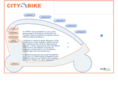 citybike.gr