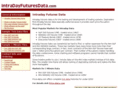 intradayfuturesdata.com