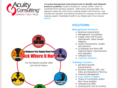 acuityconsult.com