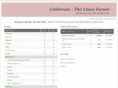 linforum.com