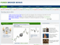 forexbrokerbonus.com