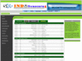 indolivescore.com