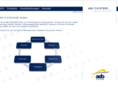 aeb-it.com