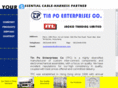 cable-harness.com