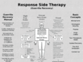 responsesidetherapy.com