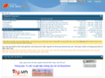 sharepointvietnam.net