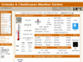 realweather.net