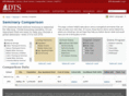 seminarycomparison.com