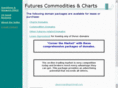 goldcharts.com