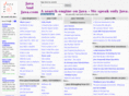 javaandjava.com