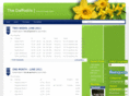 ourdaffodils.com