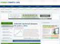 forexchartslive.net