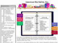 americanbiosafety.com