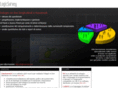logicsurvey.net