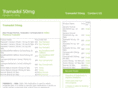 tramadol50mgonline.net