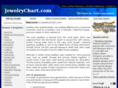 jewelrychart.com