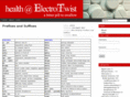 electrotwist.com