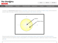 chemhints.com