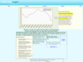 indicatorlogic.com