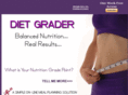 dietgrader.com