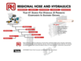 regionalhose.com