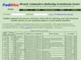 fedbike.com