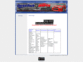 bestautoparts.com