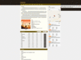 phoenixcityhotel-gz.com