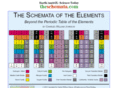 theschemata.com