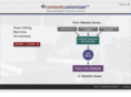 contentcustomizer.net