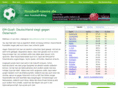 fussball-szene.de
