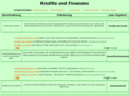 kredite-finanzierungen-darlehn.com