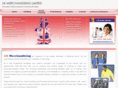 ukmerchandising.com