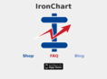 ironchart.com