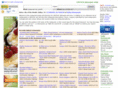 lincolnrestaurantguide.com