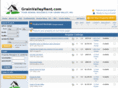 grainvalleyrent.com