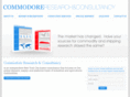 commodoreresearch.com
